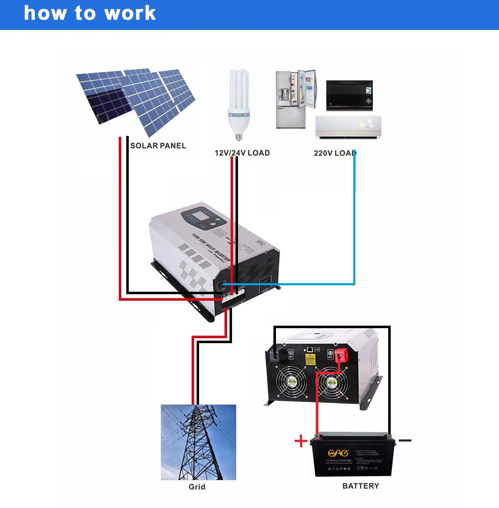 intelligent power inverter 800w