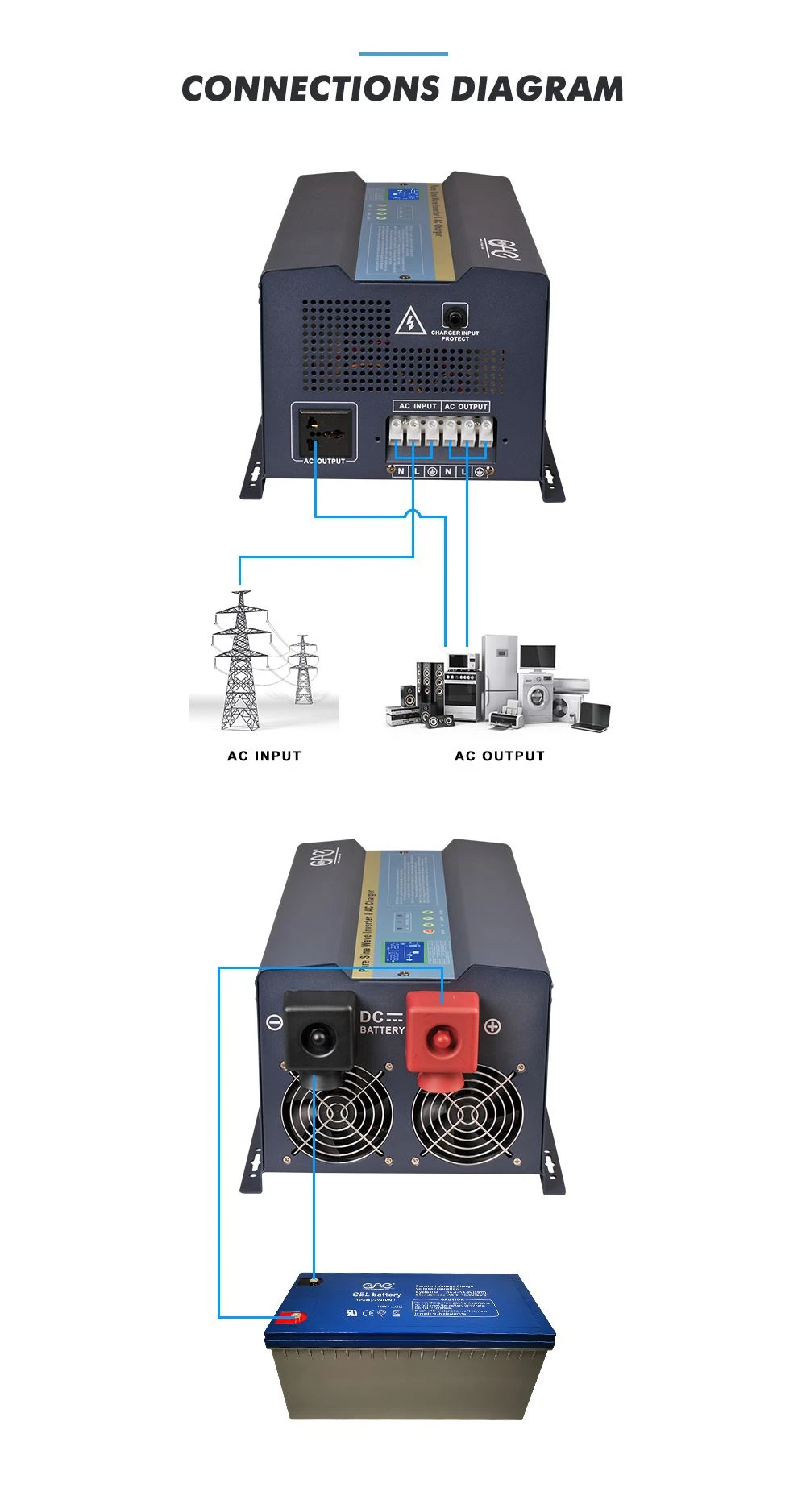 solar inverter 3 phase