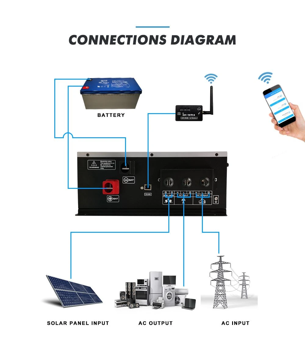 grid tie inverter 600w
