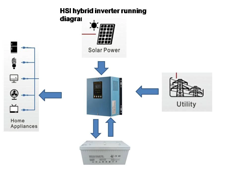 running diagram