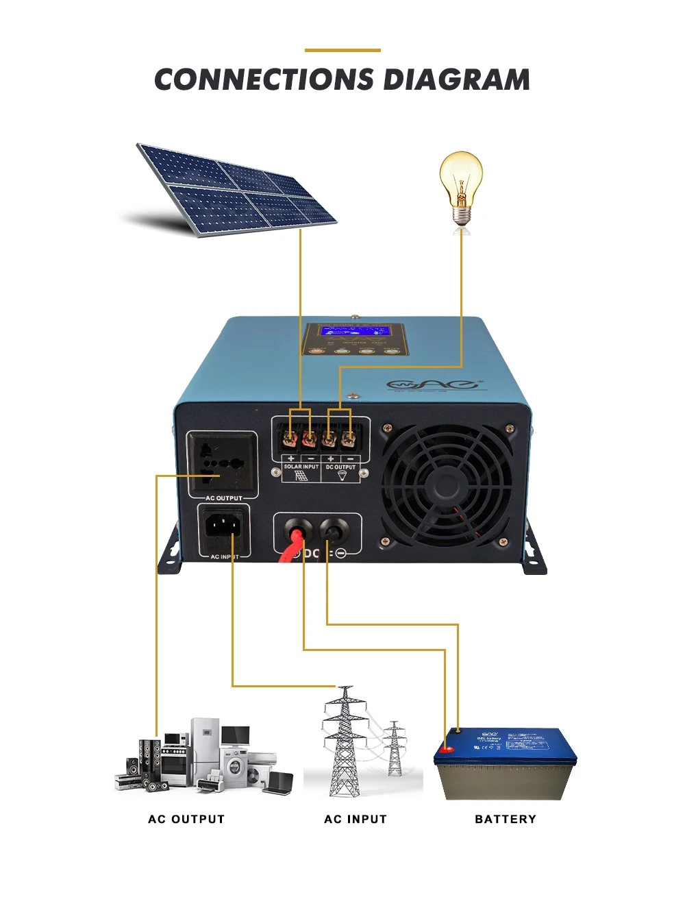 off grid solar inveter