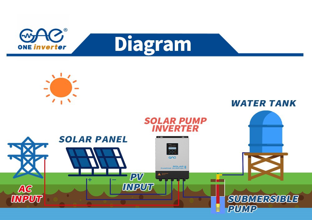 solar vfd pump inverter solar vfd pump inverter