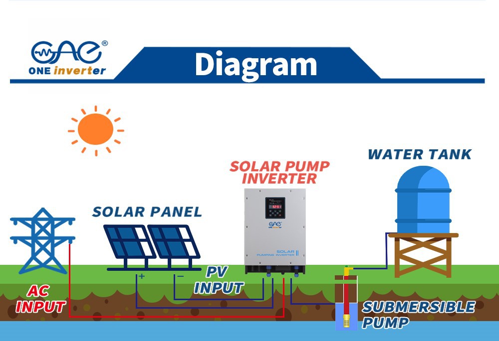 3phase water 7.5kw pump inverter 3phase water 7.5kw pump inverter