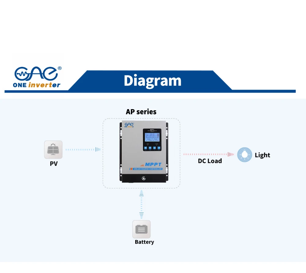 mppt charge controller