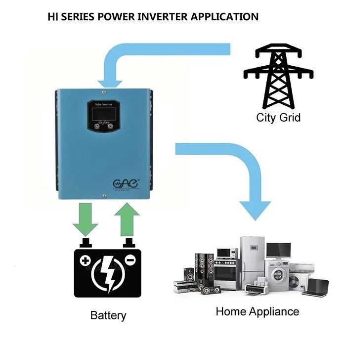 HI 600W Low Frequency Inverter