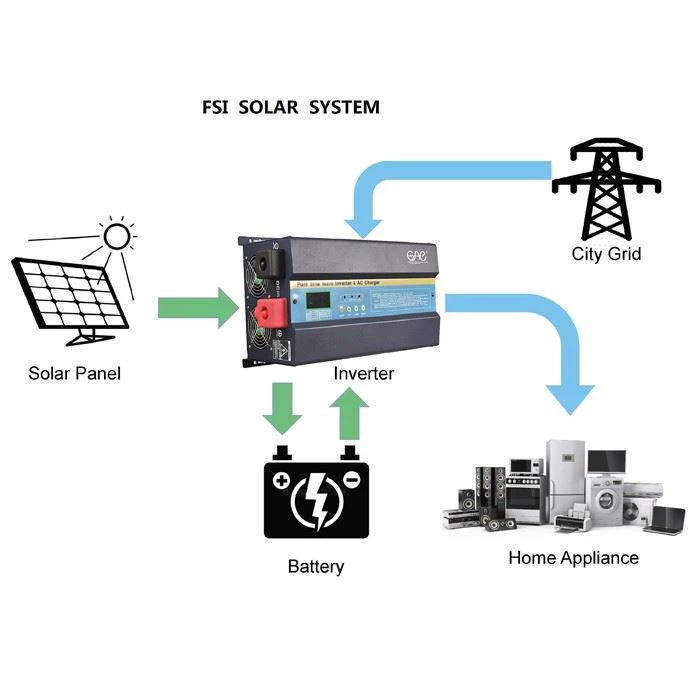 Pure Sine Wave Inverter Solar Energy System